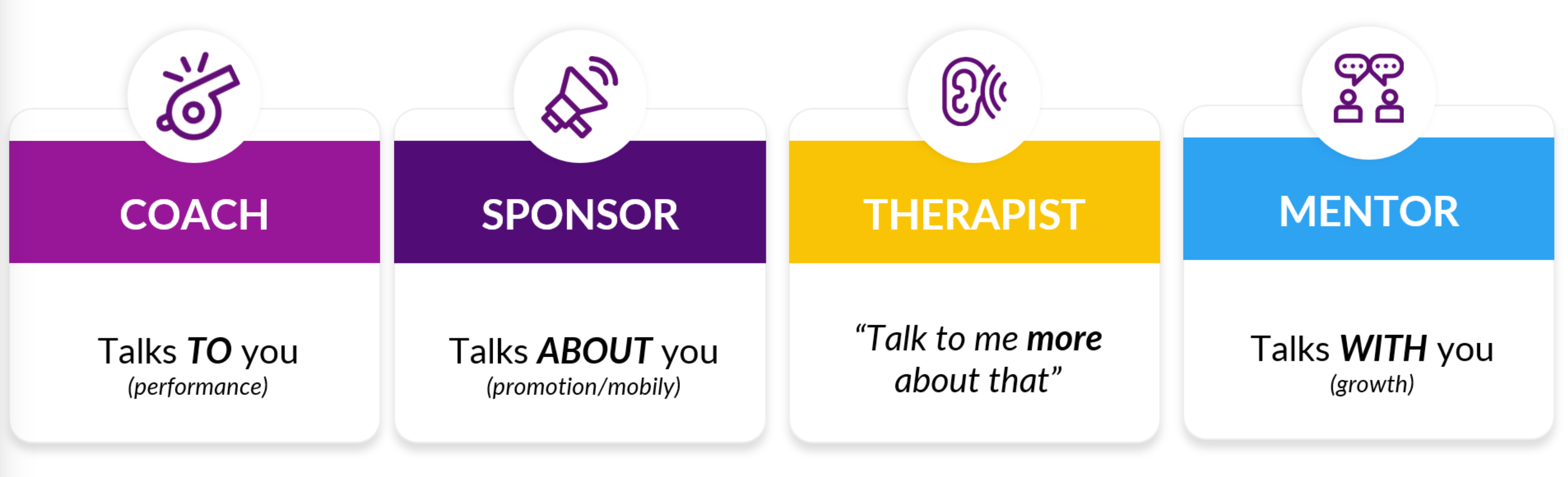 List of differnces between coaching, sponsoring, therapist and mentoring to show mentoring myths.