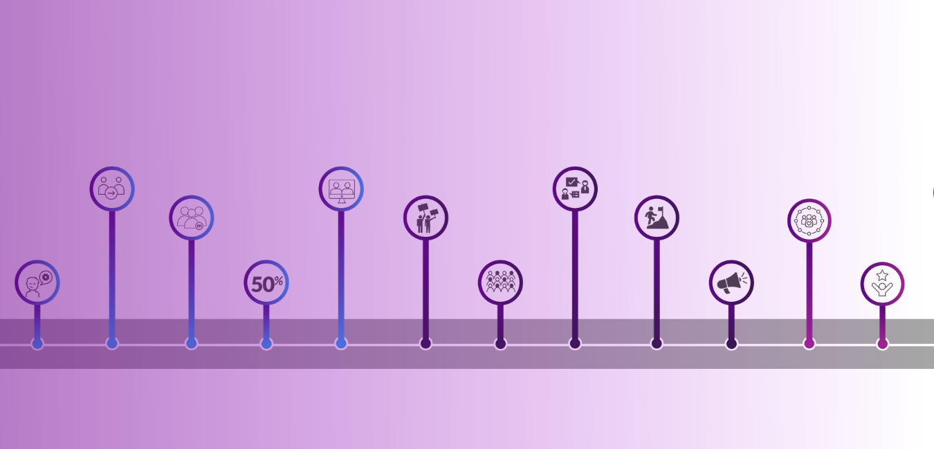 Mentoring’s Workforce Impact [INFOGRAPHIC]