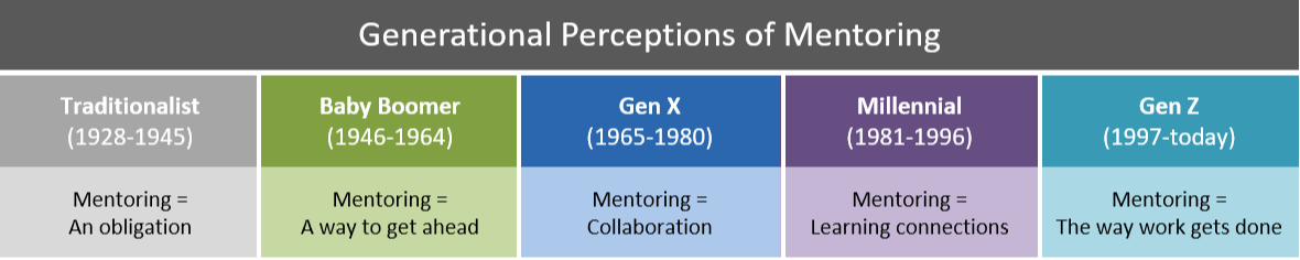 Generational-perceptions-of-mentoring-2018-1