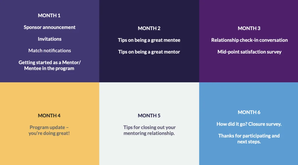 Mentor recruitment calendar example to make mentoring programs that work.