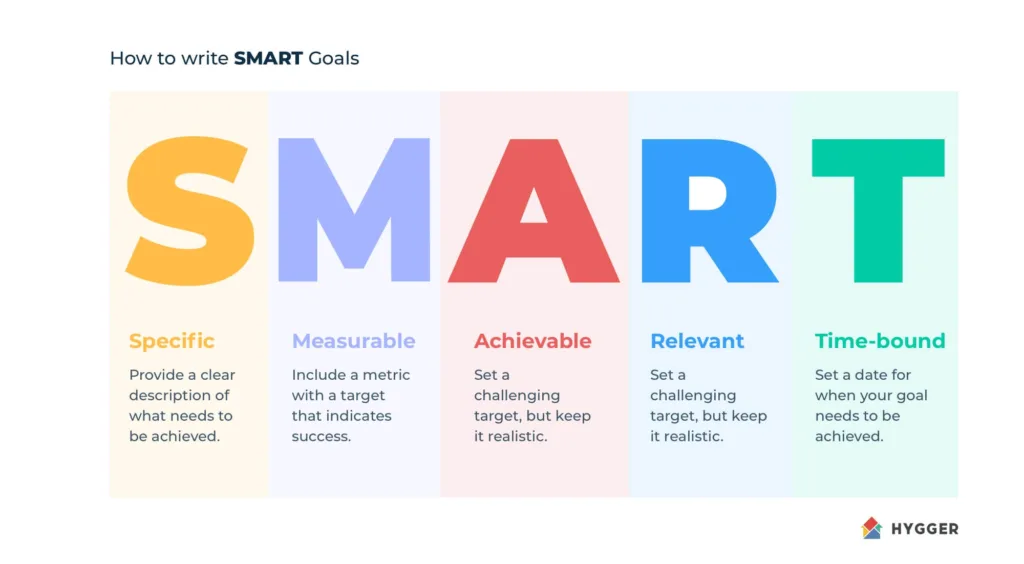 Smartgoals